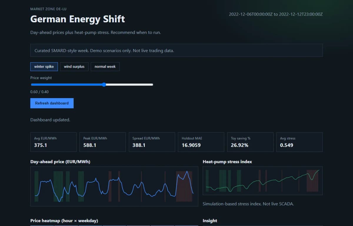 German Energy Shift